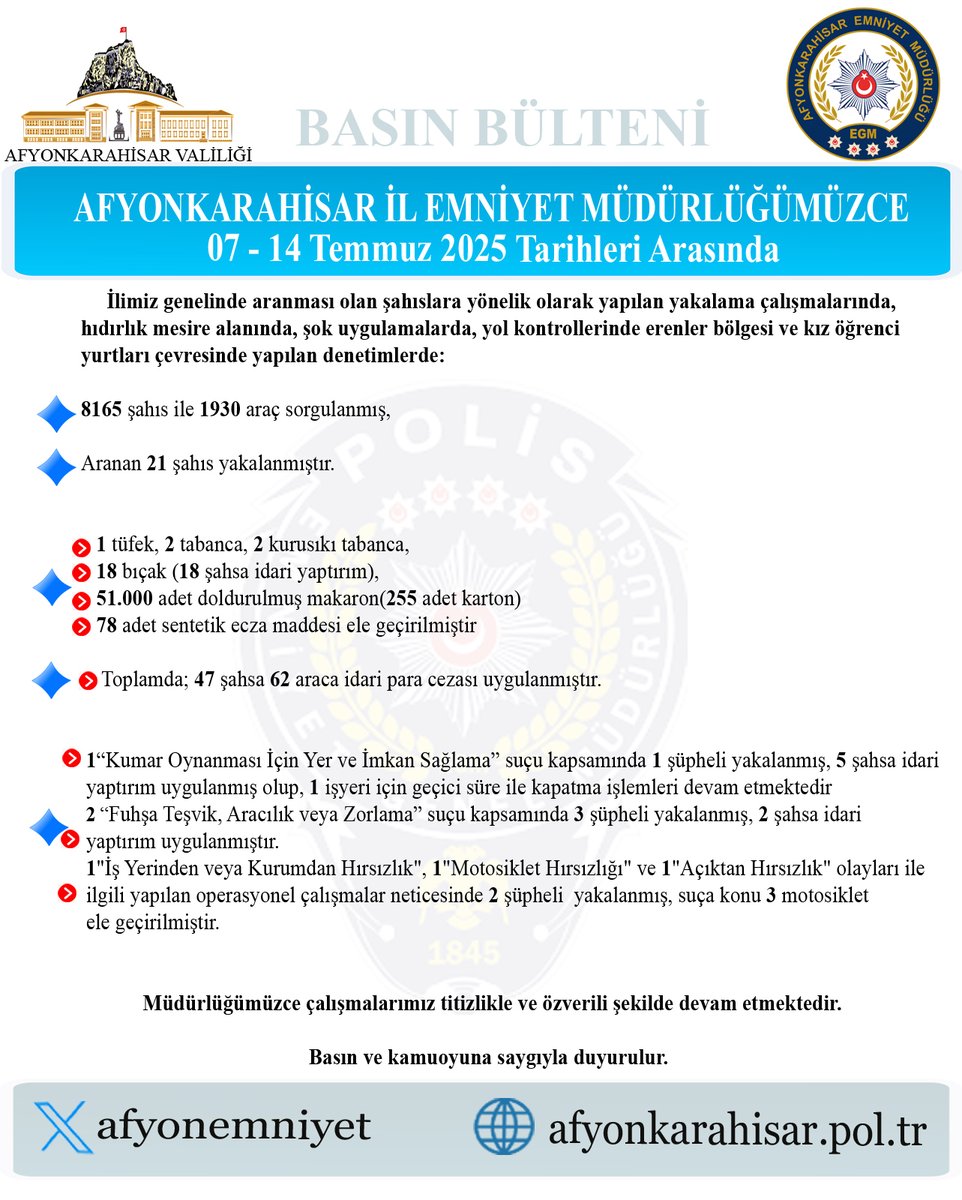 Afyonkarahisar'da Şok Uygulamalarda Aranması Olan Şahıslara Operasyon