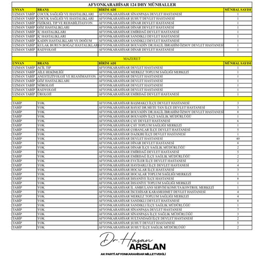 Afyonkarahisar'da Sağlık Ordusu Güçlendi: 157 Yeni Kadro Açıldı