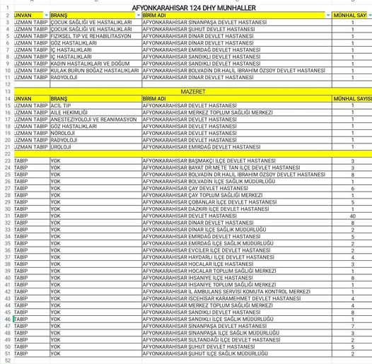 Afyonkarahisar'da Sağlık Ordusu Güçlendi: 157 Uzman Hekim ve Pratisyen Hekim Kadrosu Açıldı