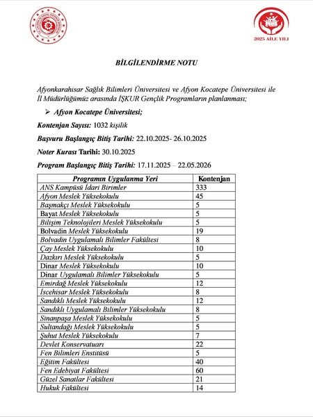 Afyonkarahisar'da 2 Bin 154 Gence İstihdam Fırsatı